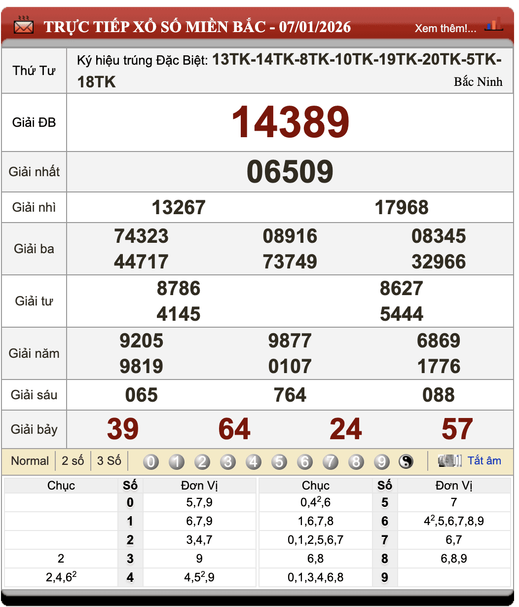 Đánh đề online